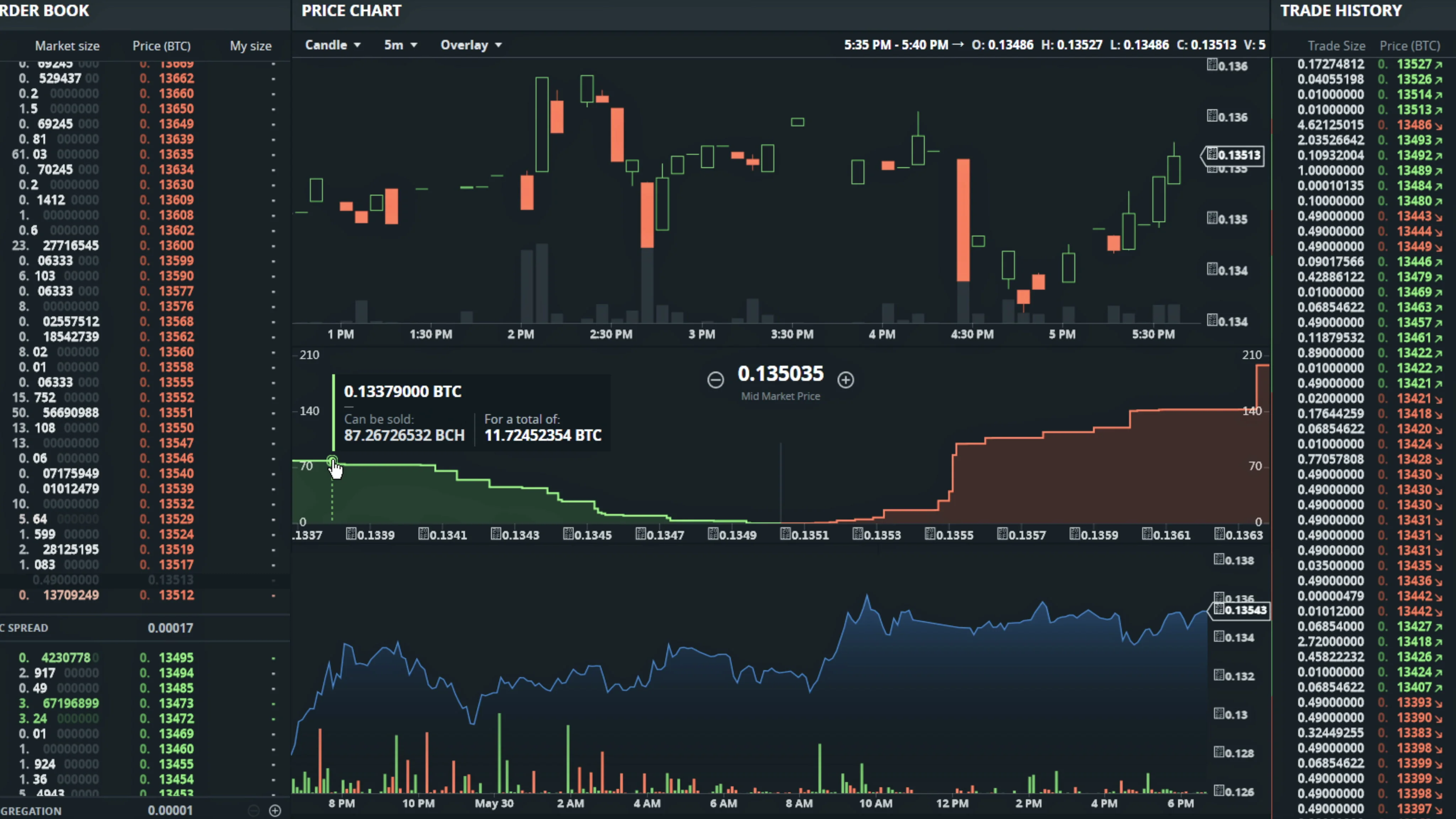 BTCUSD Bitcoin US Dollar - Currency Exchange Rate Live Price Chart