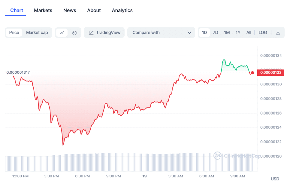 Bitcoin Price Is Mostly Unchanged As Week Draws To A Close