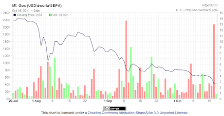 Bitcoin Price & Historical Charts: Is It Time To Buy Or Sell? - ostrov-dety.ru