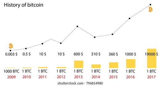 Bitcoin Price in | Finance Reference