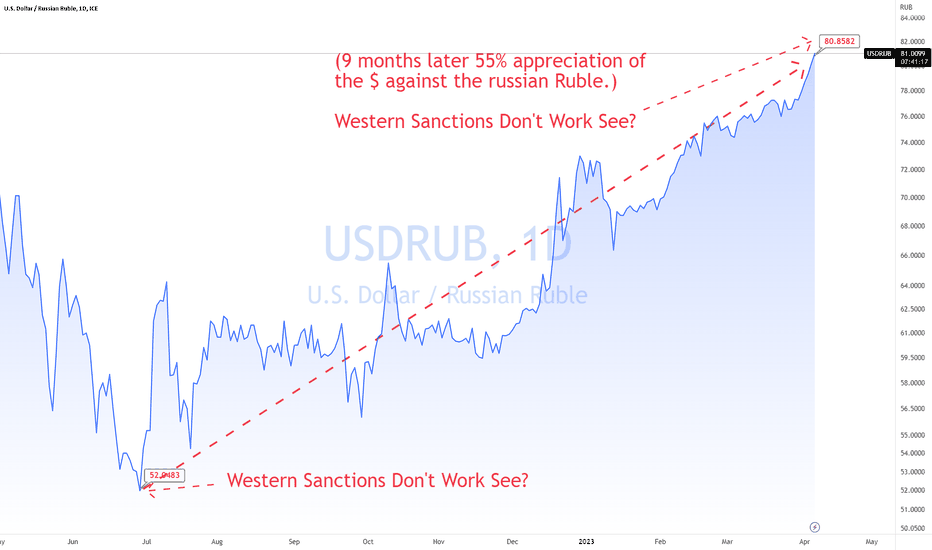 USD/RUB (RUB=X) Live Rate, Chart & News - Yahoo Finance