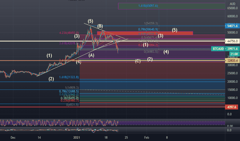 Convert BTC to AUD ( Bitcoin to Australian Dollar)