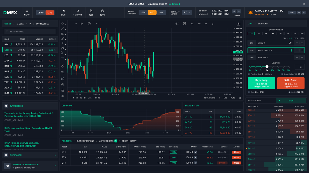 x Leverage Crypto Exchange: Skyrocketing Profits?