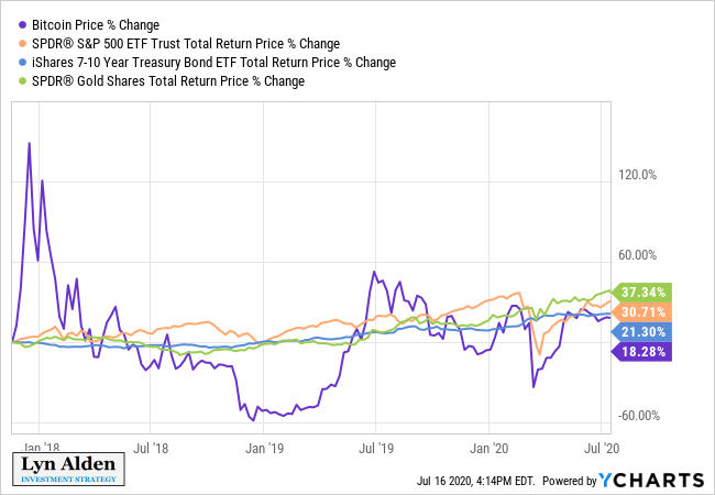 Why Is Bitcoin Volatile?