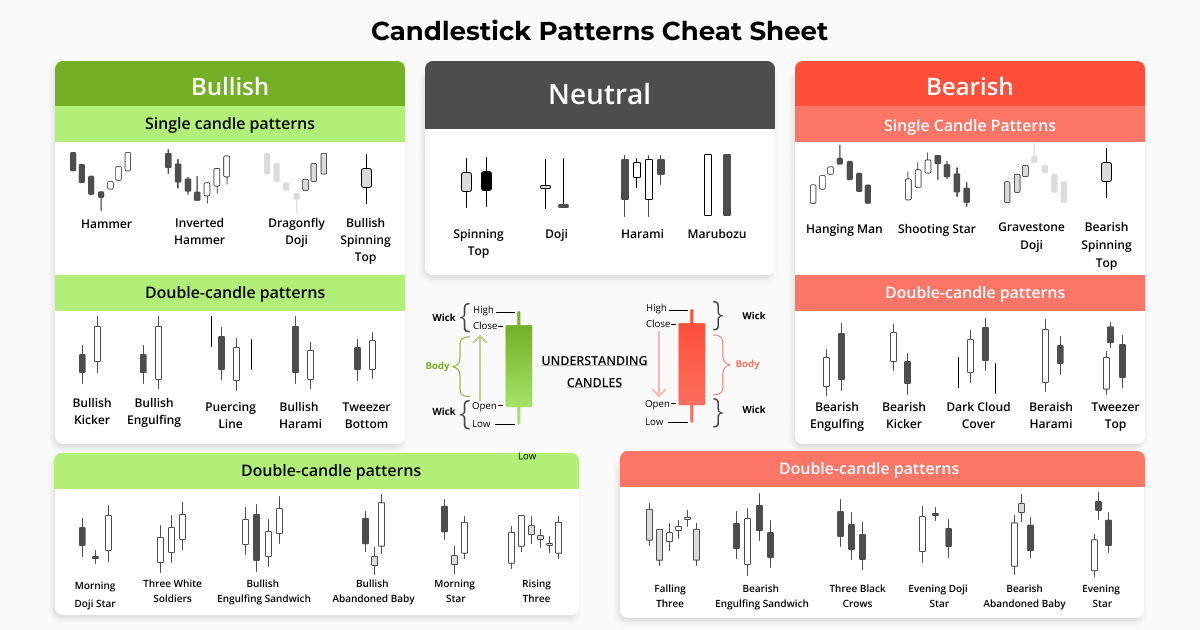 How To Read Candlestick Charts for Effective Crypto Trading | OKX