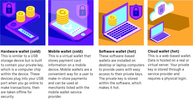 8 ways to cash out your Bitcoin | Money Under 30