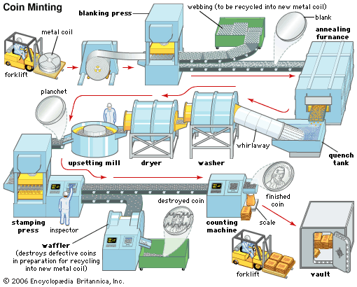 Mint (facility) - Wikipedia