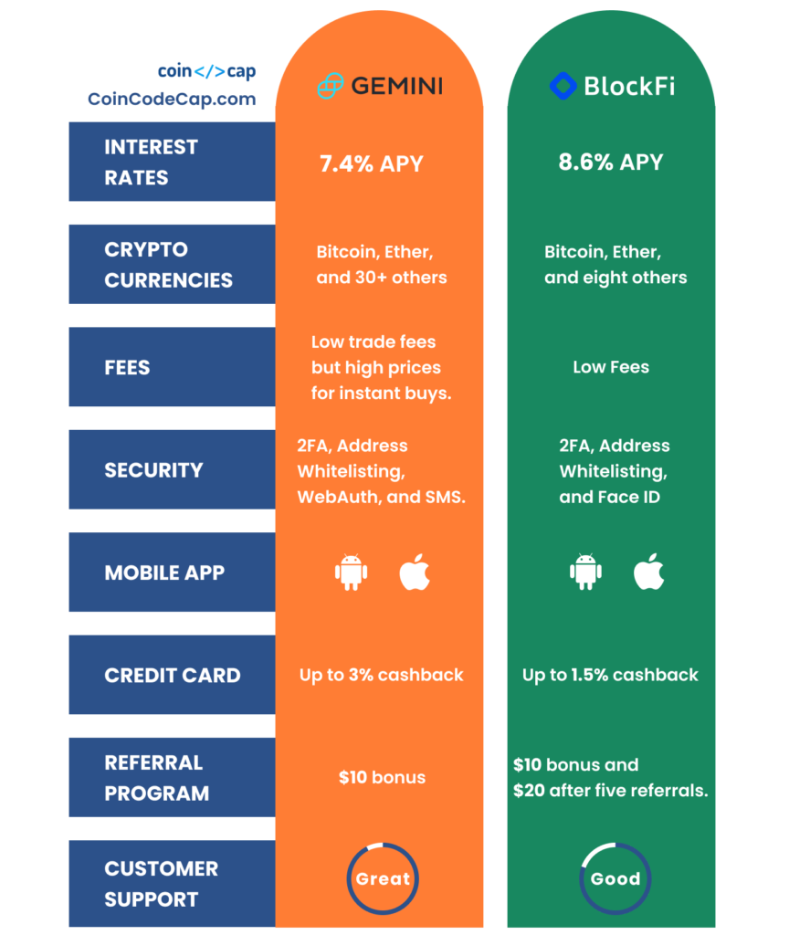 Mobile Fee Schedule | Gemini