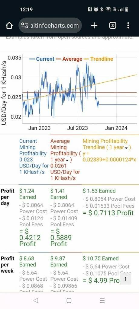 Monero Mining Calculator - the original!