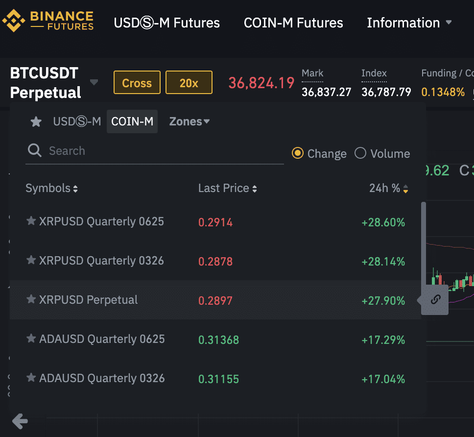 How To Trade XRP With Leverage on Binance Futures | CoinCodex