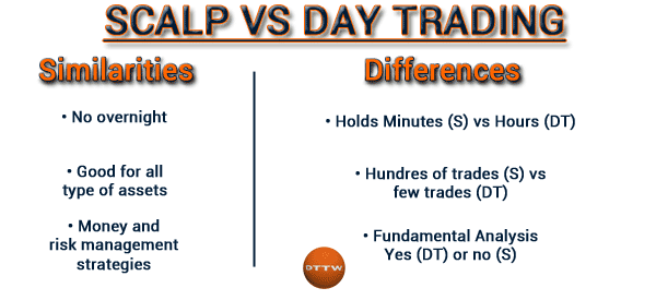 What are the different trading styles?