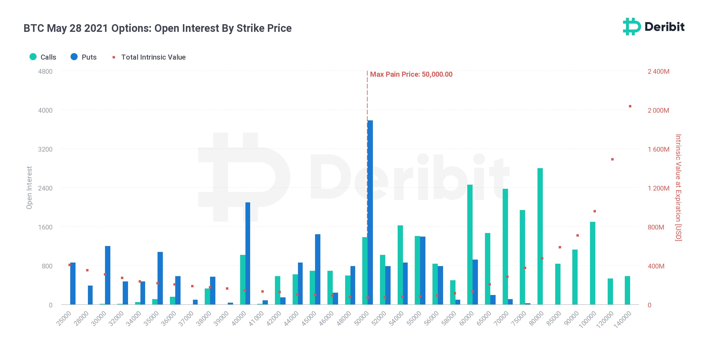 Brace for impact - Expect something different from the next Bitcoin Options expiry - AMBCrypto