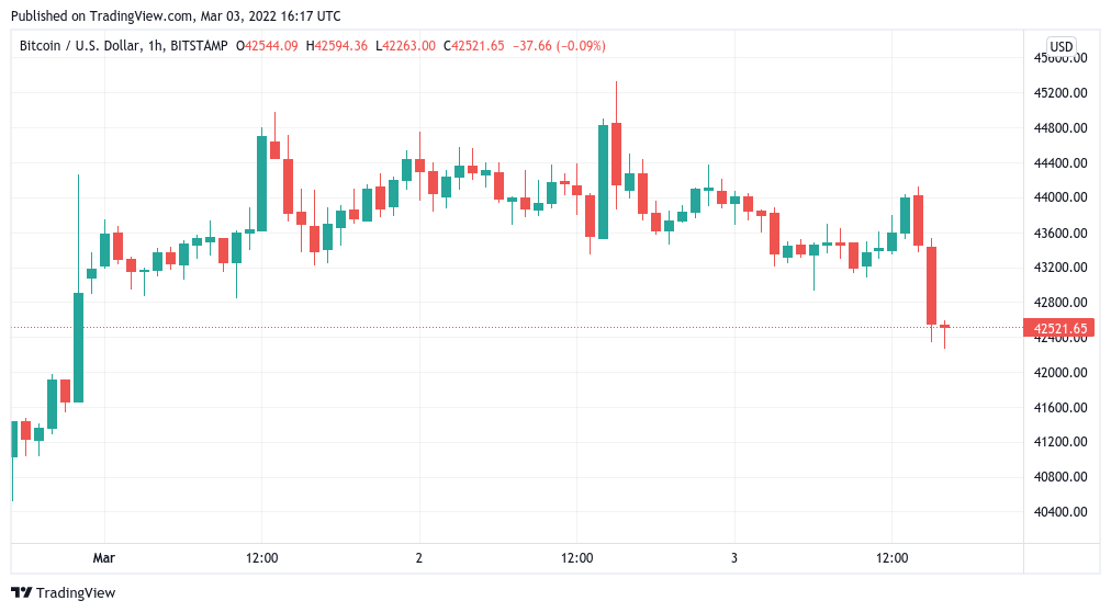 Convert BTC to USD ( Bitcoin to United States Dollar)