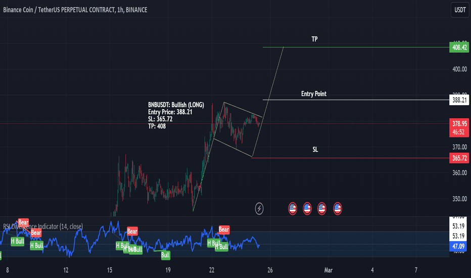 BNB/USDT Live Price | BNB/USDT Price Chart | BNB/USDT Spot Trading Chart | OKX