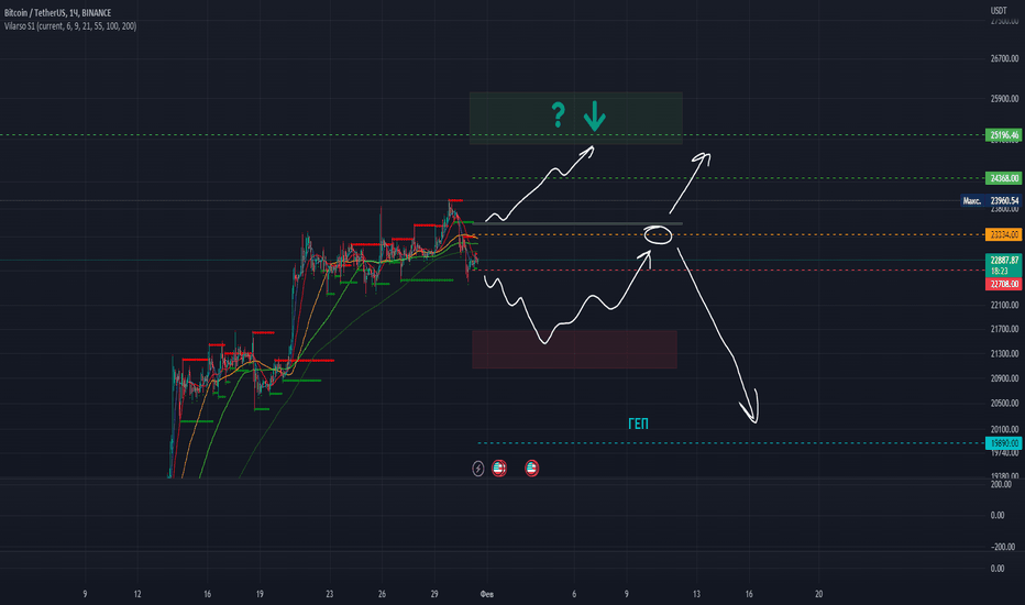 BINANCE:BTCUSDT Chart Image by TheCoinRepublic — TradingView