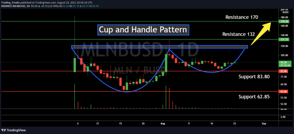 Enzyme [MLN] Live Prices & Chart