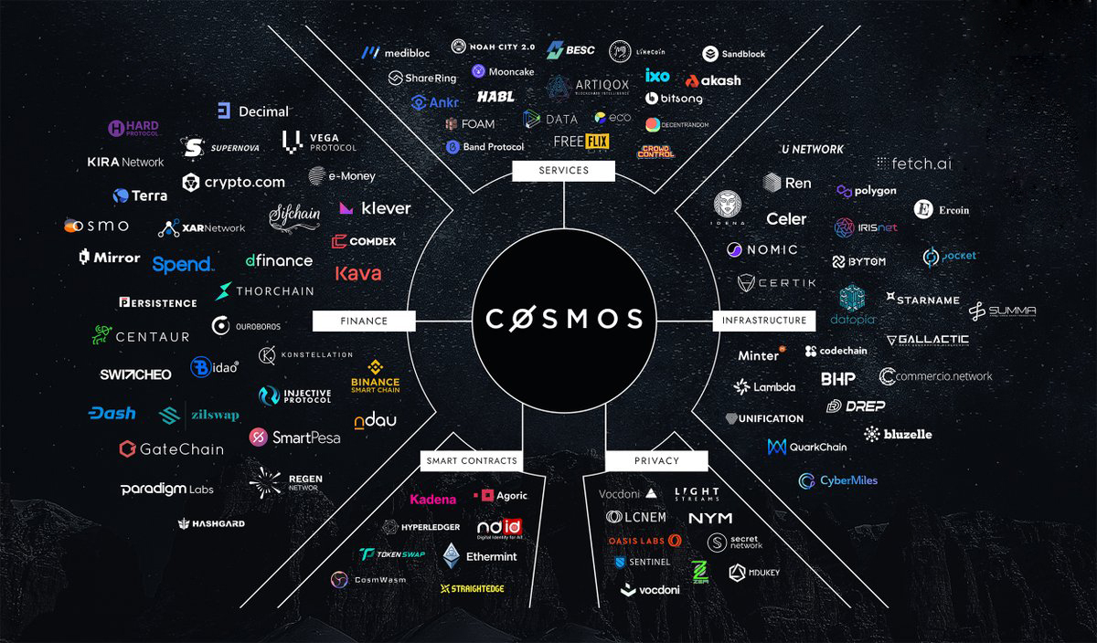 COSMOS · GitHub