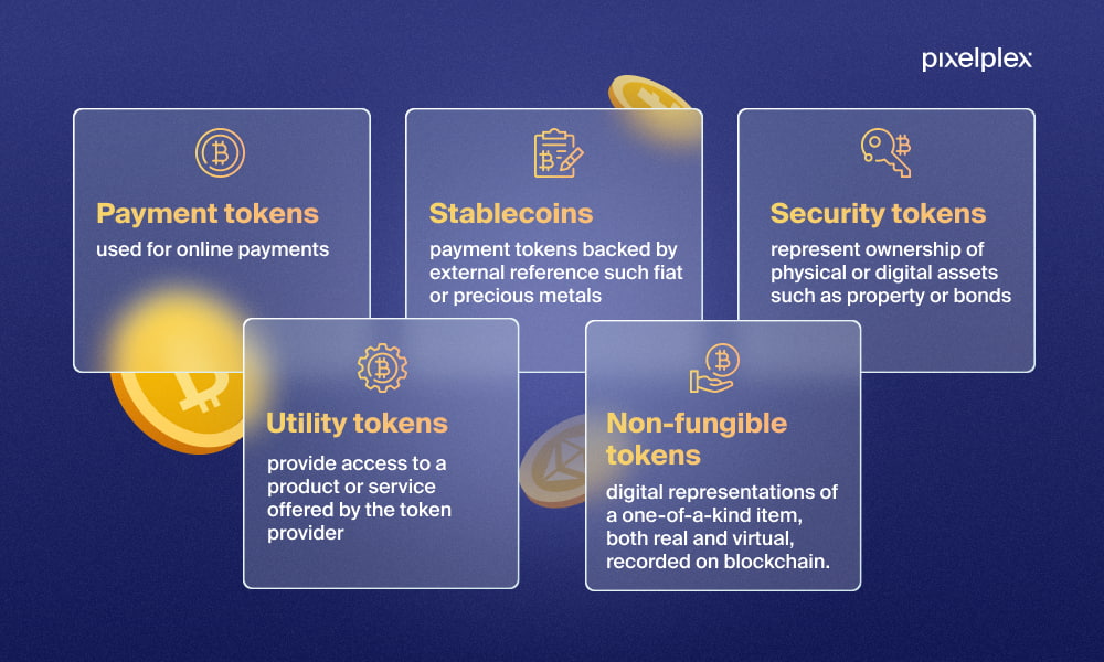 Different Types Of Tokens - FasterCapital