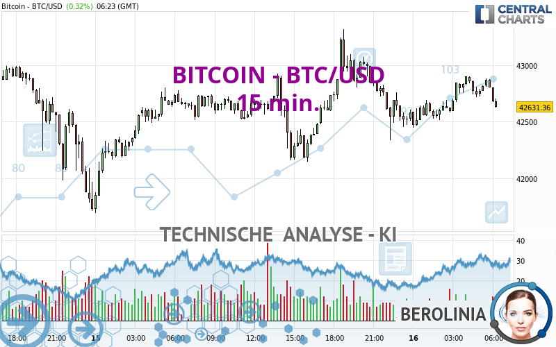 21 USD to BTC - Convert $21 US Dollar to Bitcoin