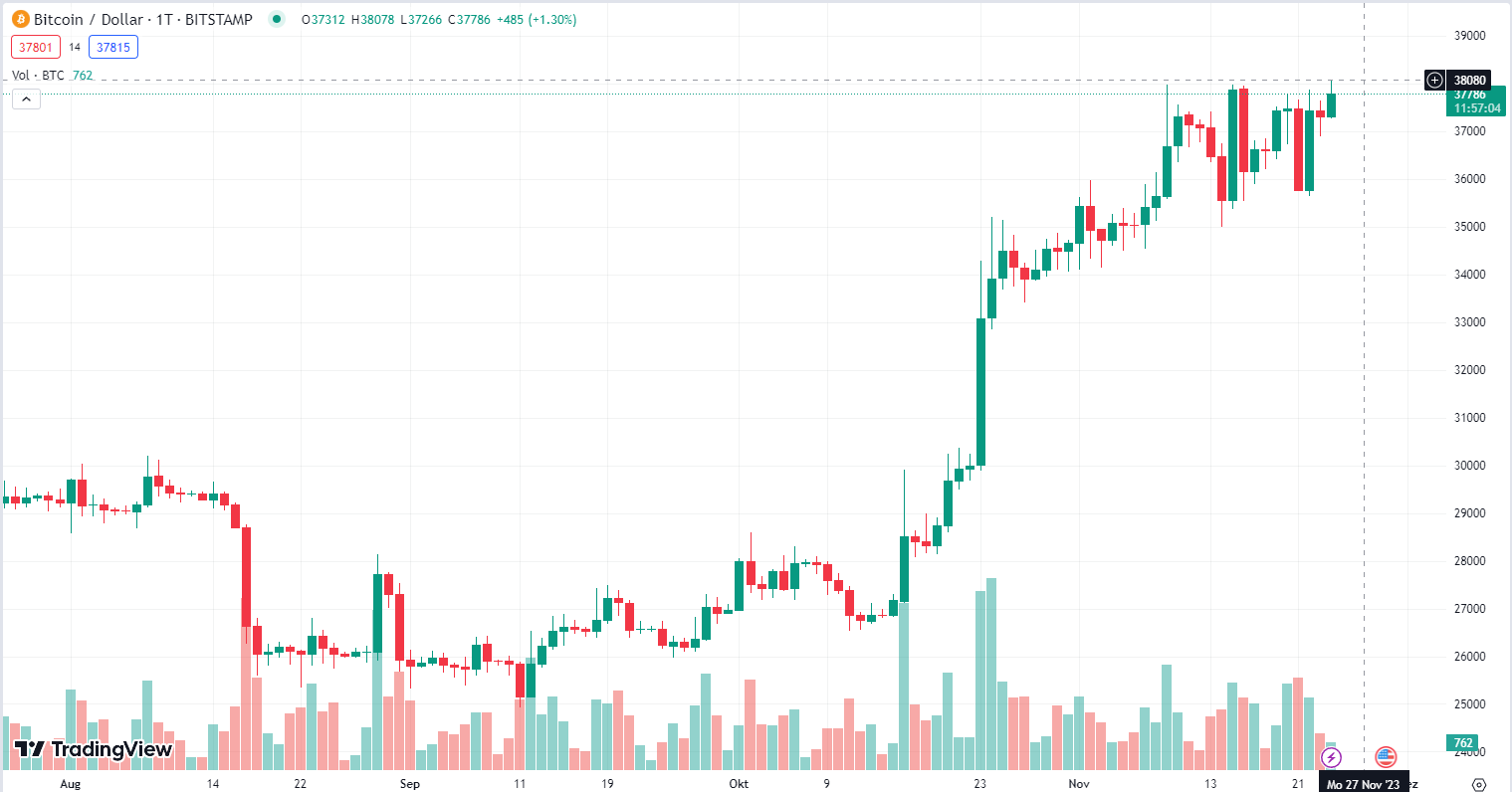 21 US Dollar to Bitcoin or convert 21 USD to BTC