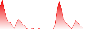 CoQ10 Prices, News, Monitor, Market Analysis & Demand