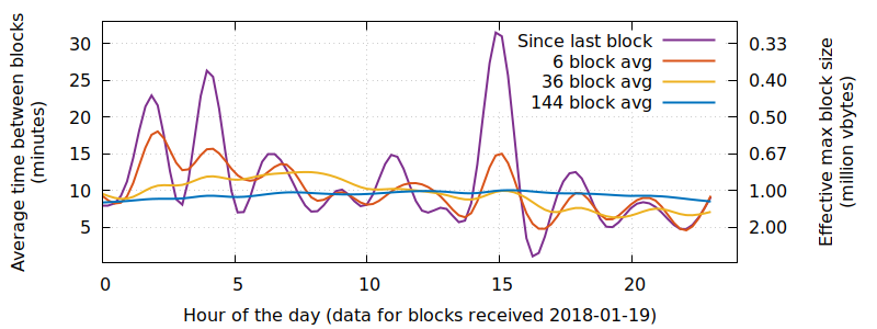 What Happens to Bitcoin After All 21 Million Are Mined?