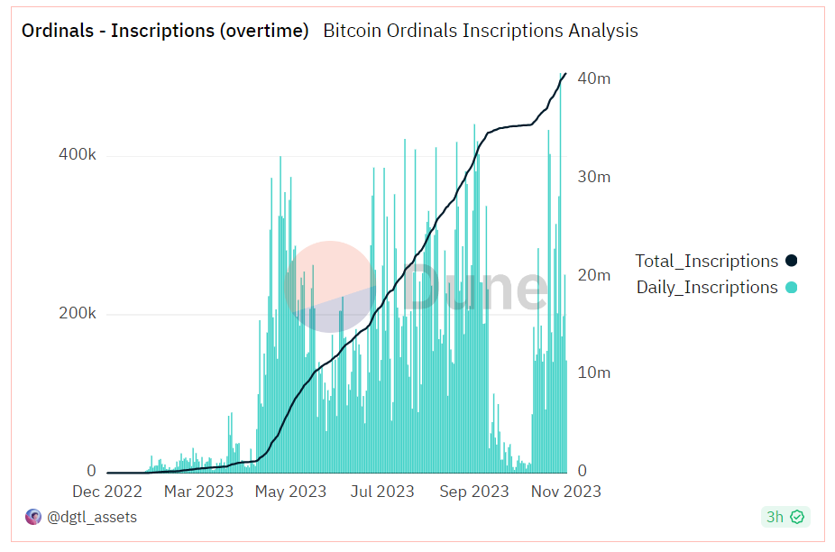 BTC to USD | Bitcoin to US Dollar — Exchange Rate, Convert