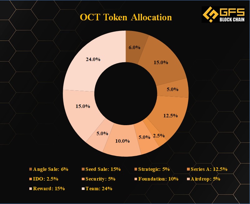 Octopus Network 