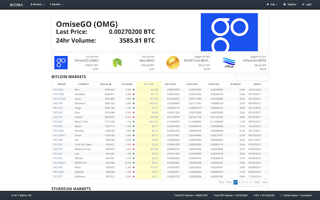 Ethereum News, Ethereum Price & ETH Latest - NewsNow