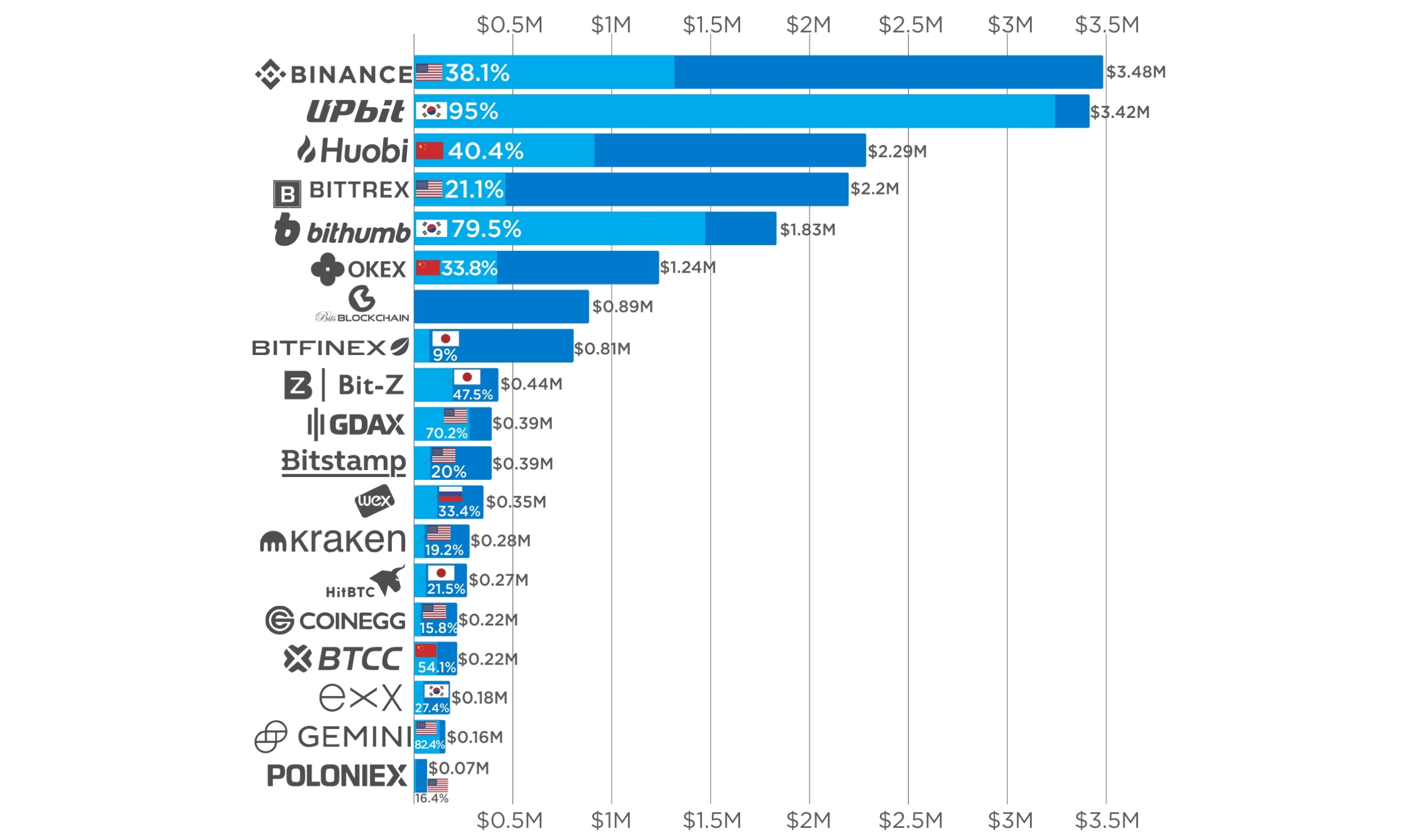 Cryptocurrency vs Stock Market: What’s the difference?