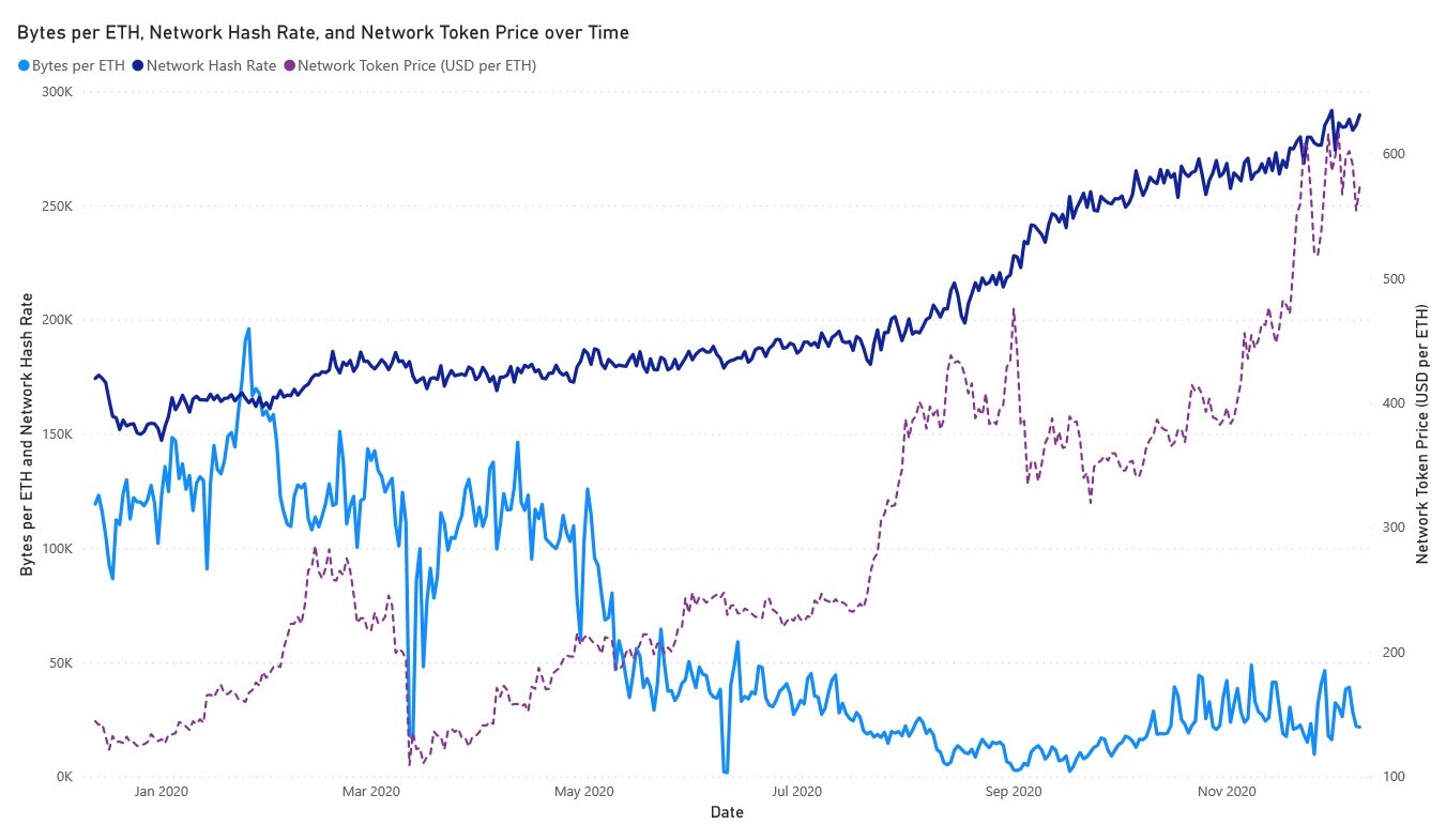 Why Does Ethereum Have An Intrinsic Value? - WazirX Blog