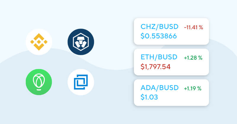 Top 10 Best Cryptocurrency Exchanges Ranked Based on Volume - Bitcoinsensus