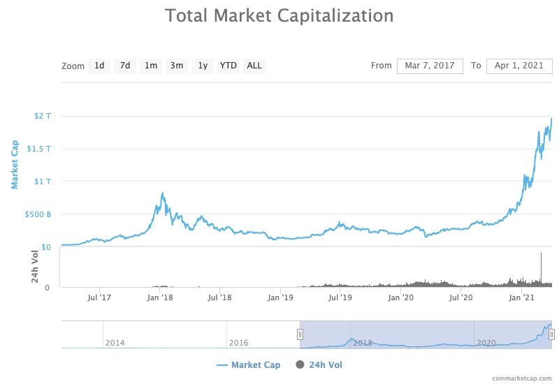 Ethereum price today, ETH to USD live price, marketcap and chart | CoinMarketCap