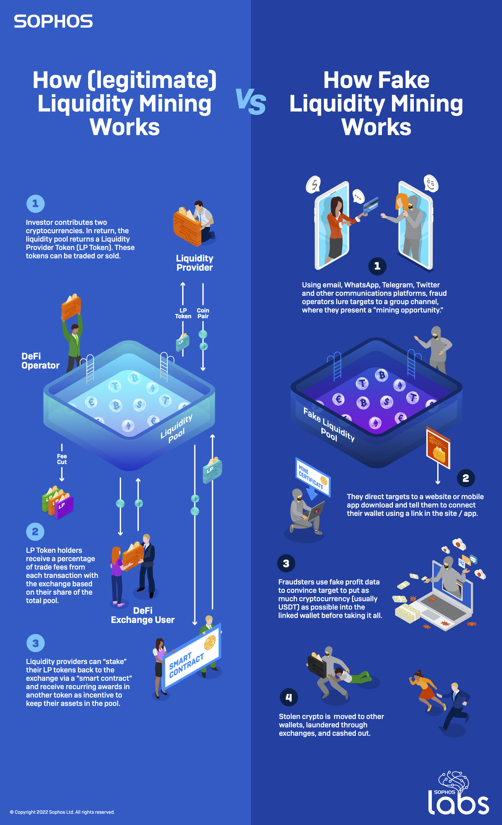 What Is Liquidity Mining? | A Beginner’s Guide to Decentralized Finance (DeFi)