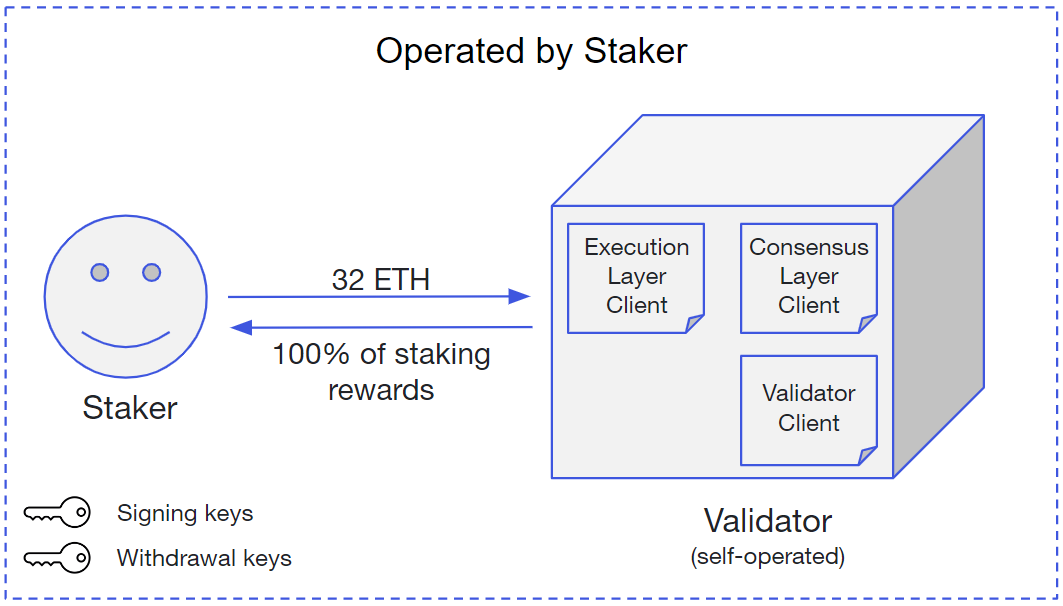 Ethereum staking | ostrov-dety.ru