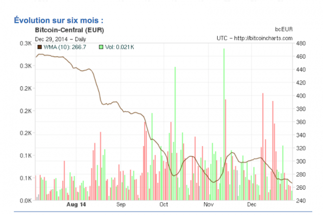 Bitcoin Price Jan Cst | StatMuse Money