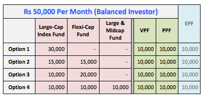 How to Invest $50k - 8 Best Ways to Invest $50, in March 