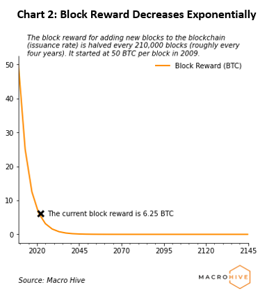 Explaining the Bitcoin Block Reward