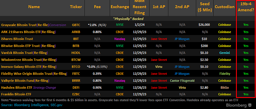 Spot Bitcoin ETFs Start Trading Today—Here's What You Need To Know