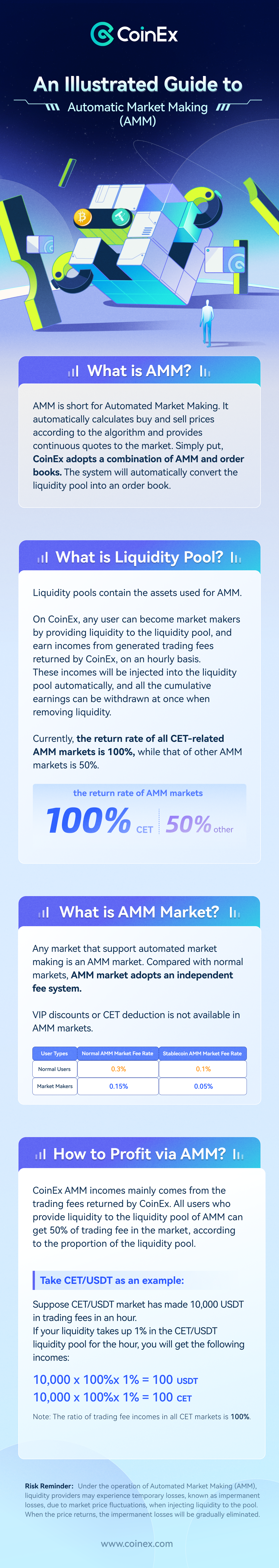 CoinEx | How to Earn Easy Profits in CoinEx AMM Markets — CoinEx Global