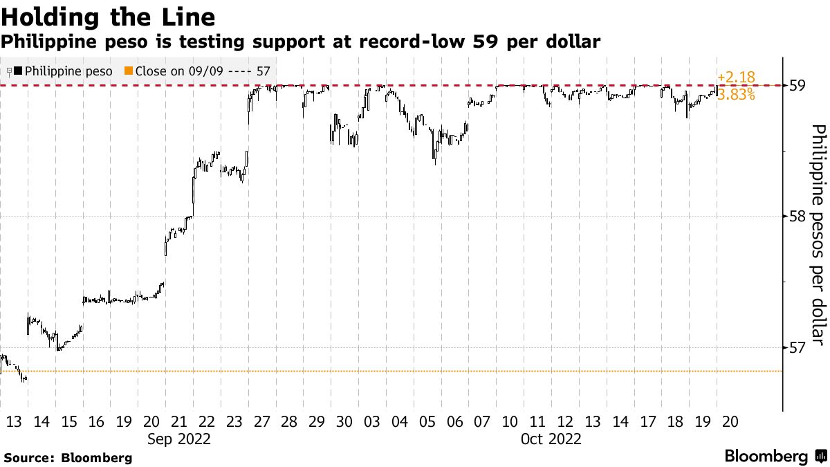 DOLLAR TO PHILIPPINES PESO FORECAST , , - - Long Forecast