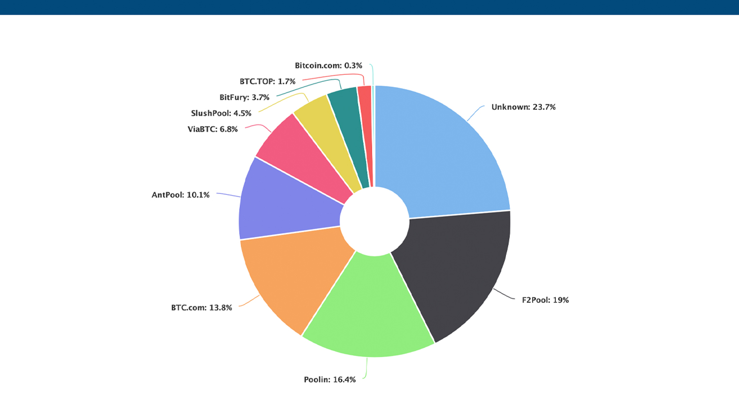 Chainalysis Markets Report: Mining Pool Market Power