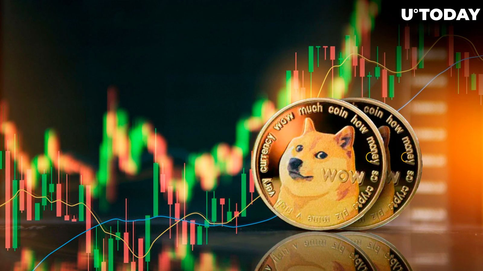 Dogecoin Price (DOGE), Market Cap, Price Today & Chart History - Blockworks