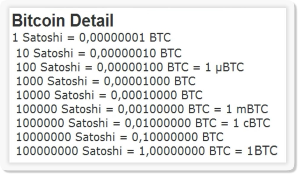 MBTC to BTC (Milibit to Bitcoin) | convert, exchange rate