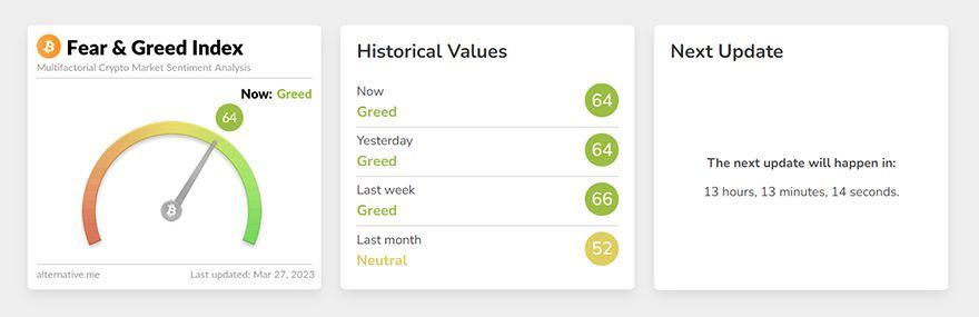 Live Crypto Fear and Greed Index (Updated: Mar 07, )