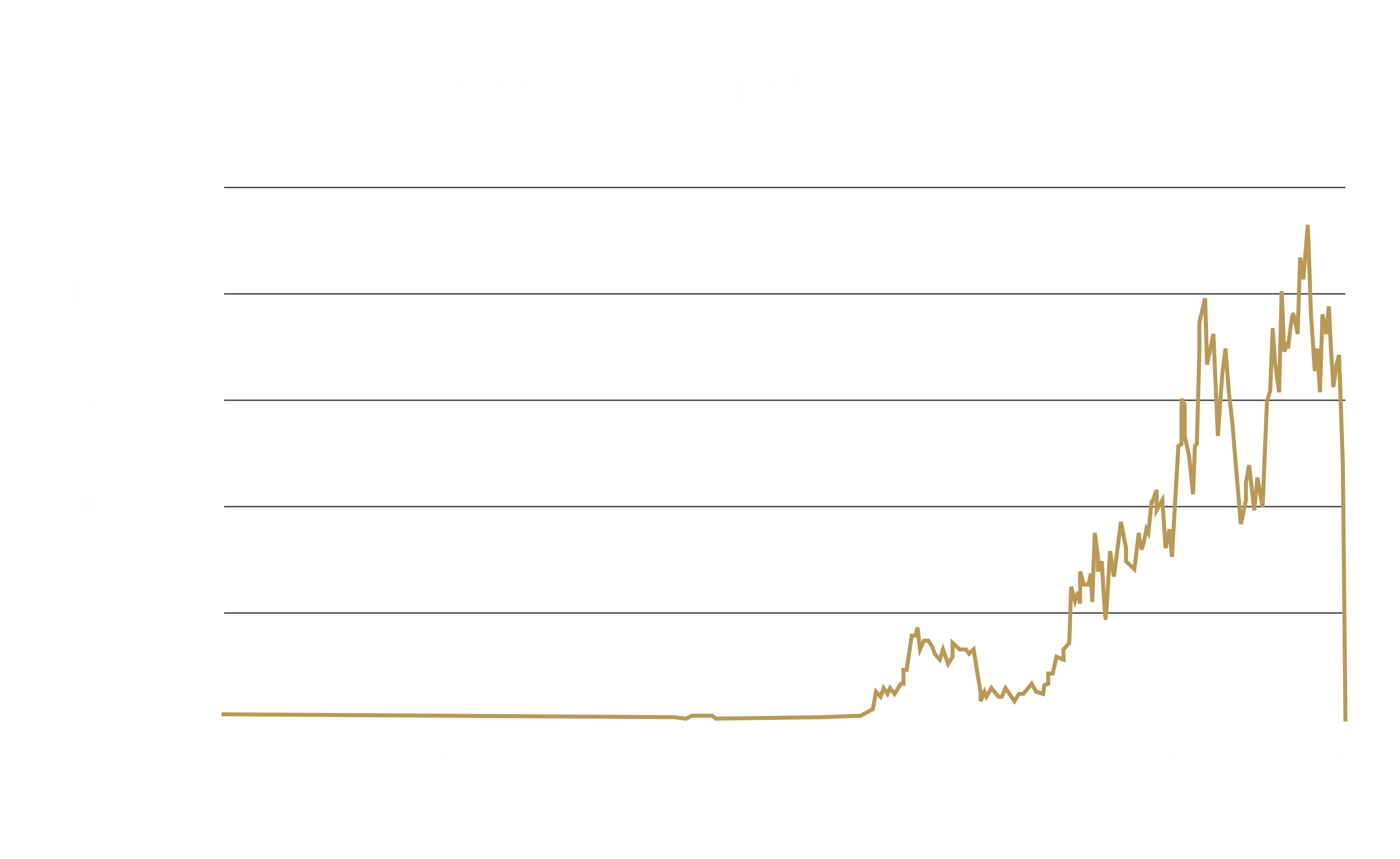 Terra Luna Price Prediction: What Does The Future Hold? – Forbes Advisor Australia