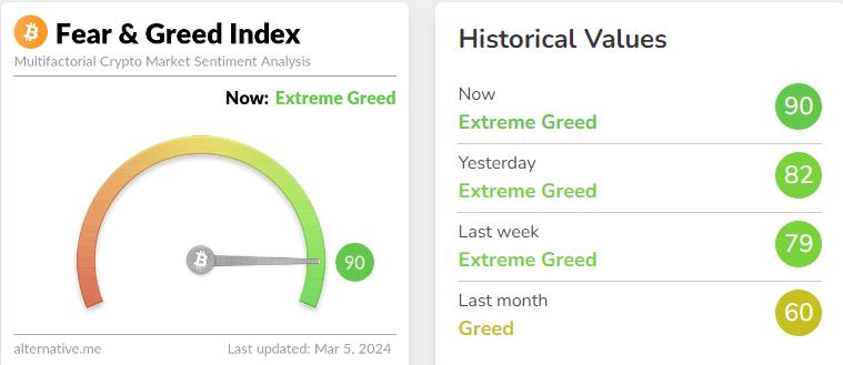 Fear and Greed Index: The How-to Guide - Phemex Academy