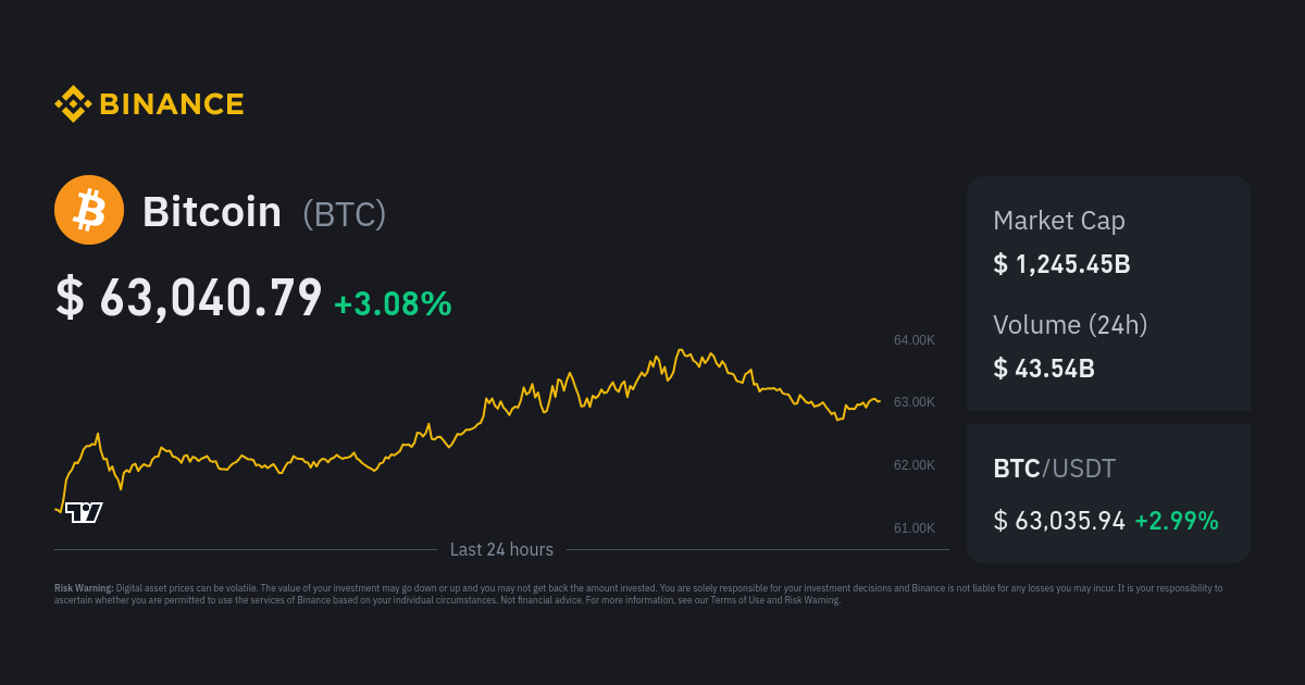 Bitcoin price today, BTC to USD live price, marketcap and chart | CoinMarketCap