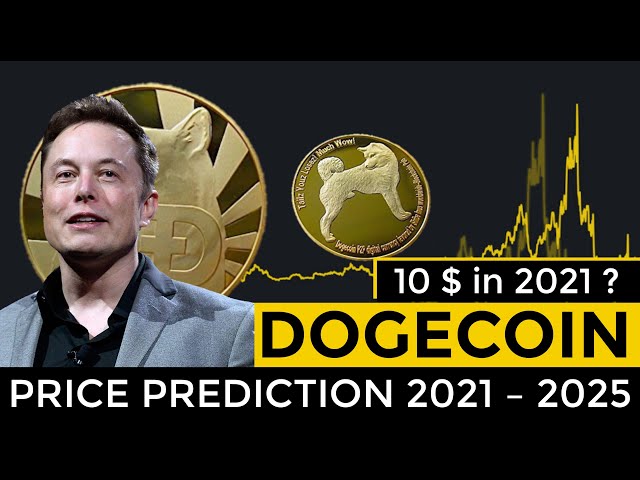 Dogecoin (DOGE) Price Prediction - 