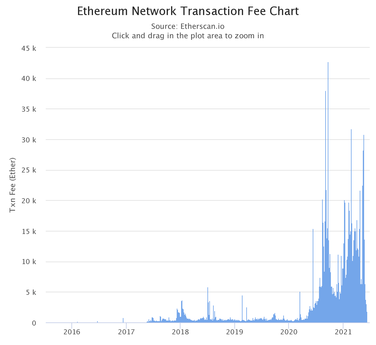 Ethereum’s Shanghai Hard Fork Now Has Official Target Date